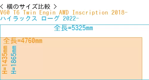 #V60 T6 Twin Engin AWD Inscription 2018- + ハイラックス ローグ 2022-